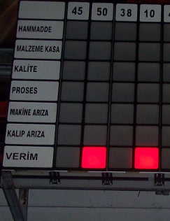 ProVIEWPDT Andon Paneli ile ilgili bir işletme fotoğrafı