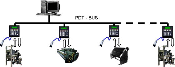 PDT Bus / RS485 Full Dublex