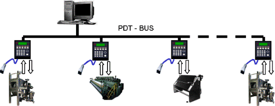 PDT Network