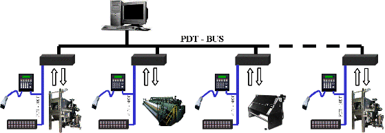 PDT Net / RS485 InterNetwork